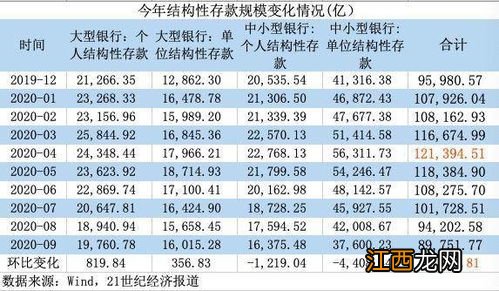 结构性存款准时到账吗？