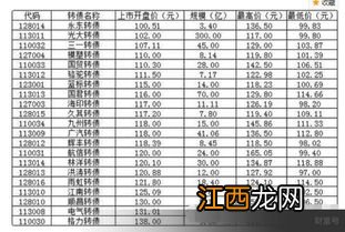 中签债券多久可以卖出?