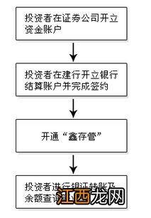 鑫存管的钱怎么来的？