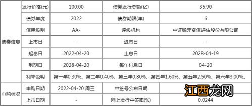 中签发债多久上市？