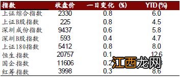 券商是什么意思？