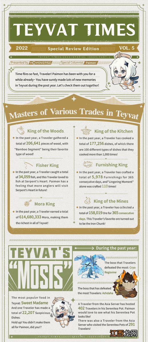 《原神》发布“提瓦特周刊”特别版，身家超6亿的最富有玩家诞生