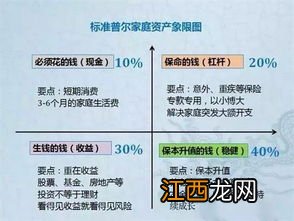 手里有15万存款如何投资理财？
