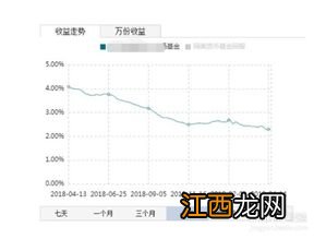 七日年化收益率和年利率转化