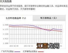 七日年化收益率和年利率转化