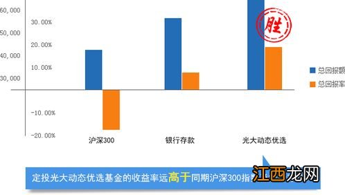 七日年化收益率和年利率转化