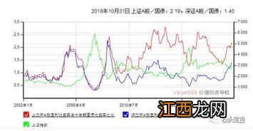 什么叫市盈率和市净率？