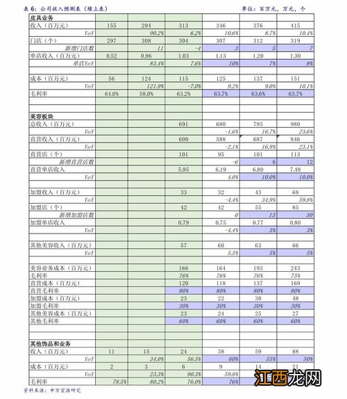 什么叫高贝塔值?