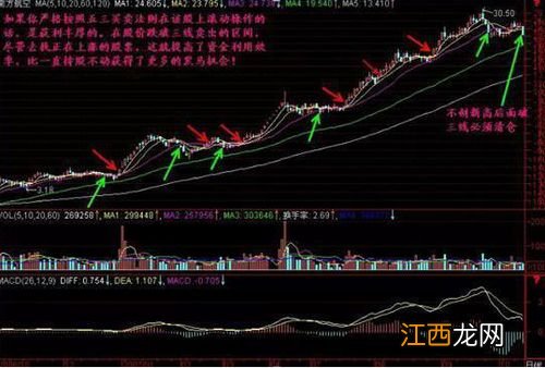 尾盘急跌意味着什么？