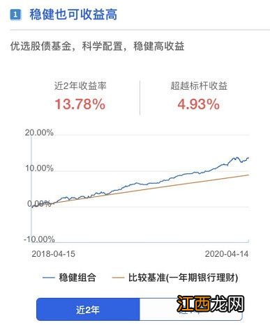 闲钱放哪里收益高？