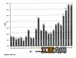 市盈率和市净率哪个重要？