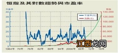 市盈率和市净率哪个重要？