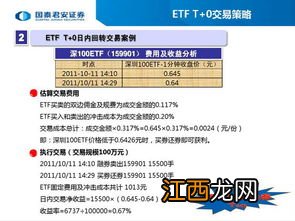 融资融券交易技巧