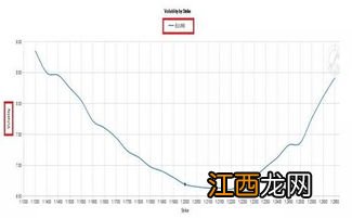 期权交易风险大吗？