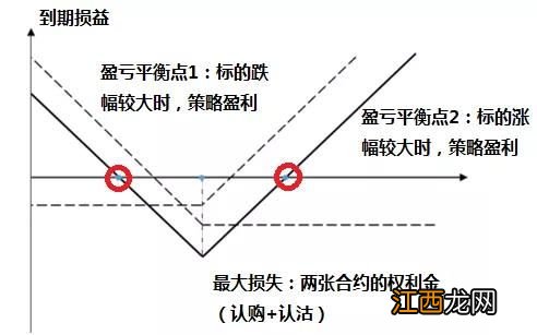 期权交易风险大吗？