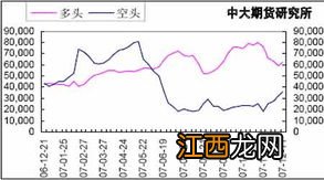 期货空头和多头的区别