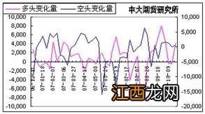 期货空头和多头的区别