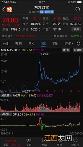 牛市最先启动的板块