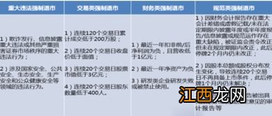 科创板资产50万怎么计算？