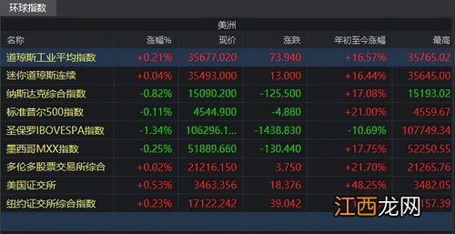 富时a50期指是什么？