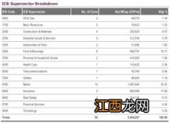 富时a50期指是什么？