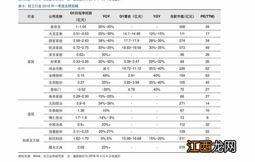 国泰君安交易手续费是多少？