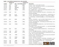 国泰君安交易手续费是多少？