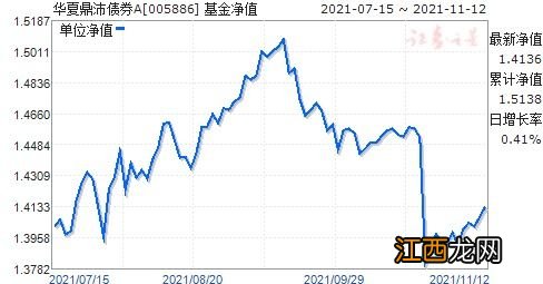 华夏鼎沛债券A安全吗？