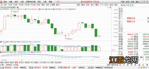 沪深300指数代码是多少？