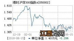 沪深300指数代码是多少？