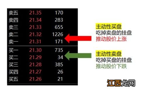 为什么挂单不能成交？