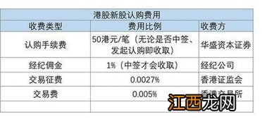 中签之后什么时间交易?