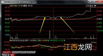 为什么老是尾盘拉升?