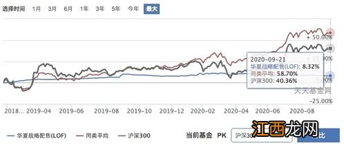 为什么没有沪市配售额度？