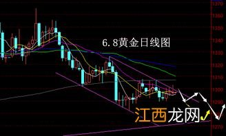 窄幅震荡横盘什么意思?