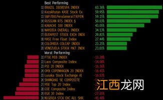 大宗商品是什么