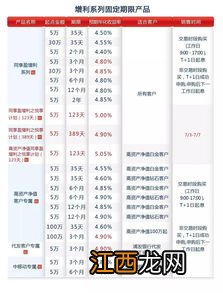 高资产净值客户标准