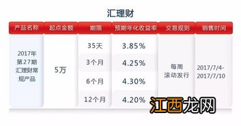 高资产净值客户标准