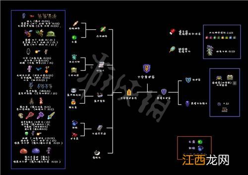 泰拉瑞亚1.4饰品合成表大全 泰拉瑞亚1.4饰品合成表是什么