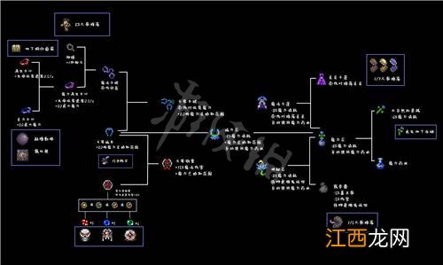 泰拉瑞亚1.4饰品合成表大全 泰拉瑞亚1.4饰品合成表是什么