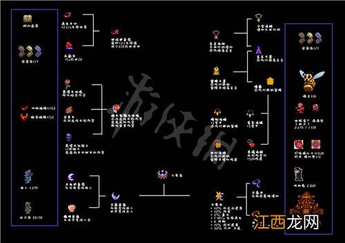 泰拉瑞亚1.4饰品合成表大全 泰拉瑞亚1.4饰品合成表是什么