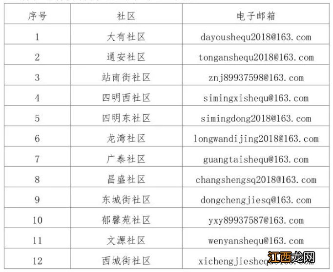 2022石家庄藁城区公租房申请表怎么交