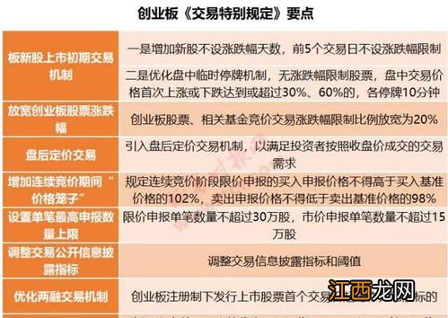 创业板转签有什么影响?