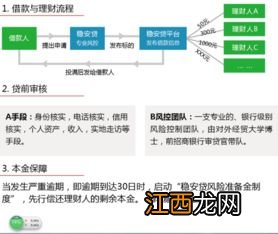 p2p清退是啥意思？