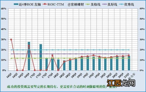 roe指标在哪里看？