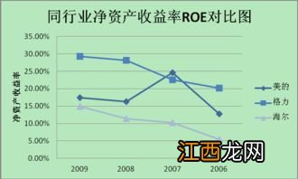 roe指标在哪里看？