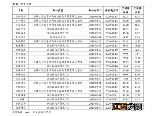 10万存定期还是买理财？