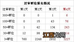 16个点是多少？