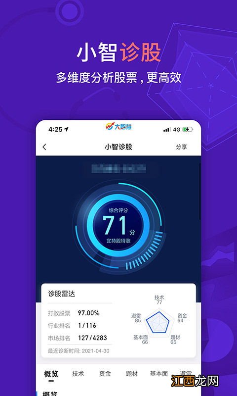 大智慧慧信是什么？