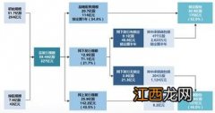 邮政储蓄银行上市代码